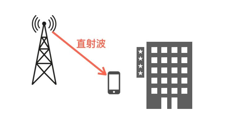 科普：無線電波的5種傳輸方式！