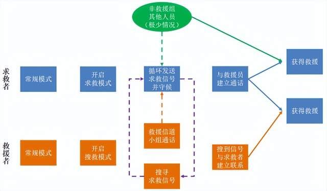 突發(fā)災(zāi)害，如何利用對講機(jī)進(jìn)行自救？